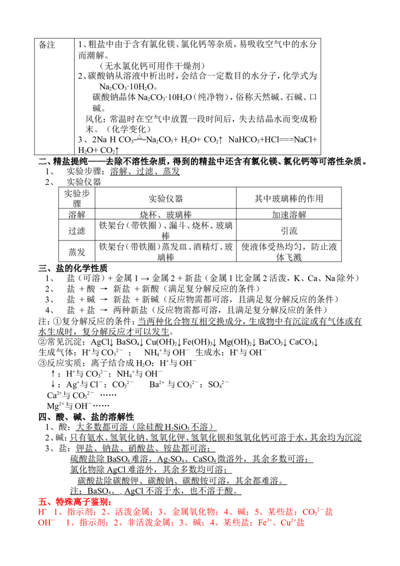 品优教学中考化学备考2018中考化学复习知识点总结大全_赠送小初高学霸笔记等_小初高知识点_小初高知识点_中考化学知识点