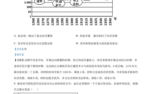 精品解析：福建省三明第一中学2024届高三10月月考历史试题（解析版）(1)_2023年10月_0210月合集_2024届福建省三明市一中高三10月月考_福建省三明市一中2024届高三10月月考历史