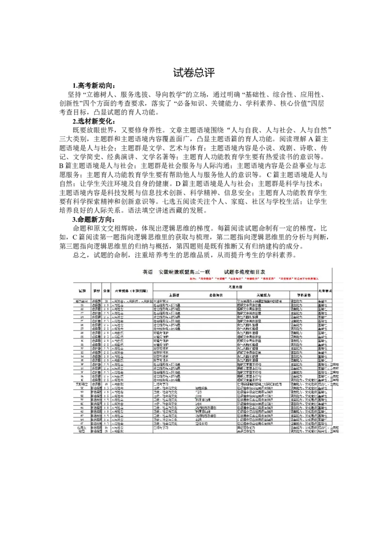 英语-皖豫联盟高三一联多维细目表+命题报告(1)_2023年10月_0210月合集_2024届安徽省天一皖豫名校联盟高三上学期第一次大联考_2024届安徽省天一皖豫名校联盟高三上学期第一次大联考英语