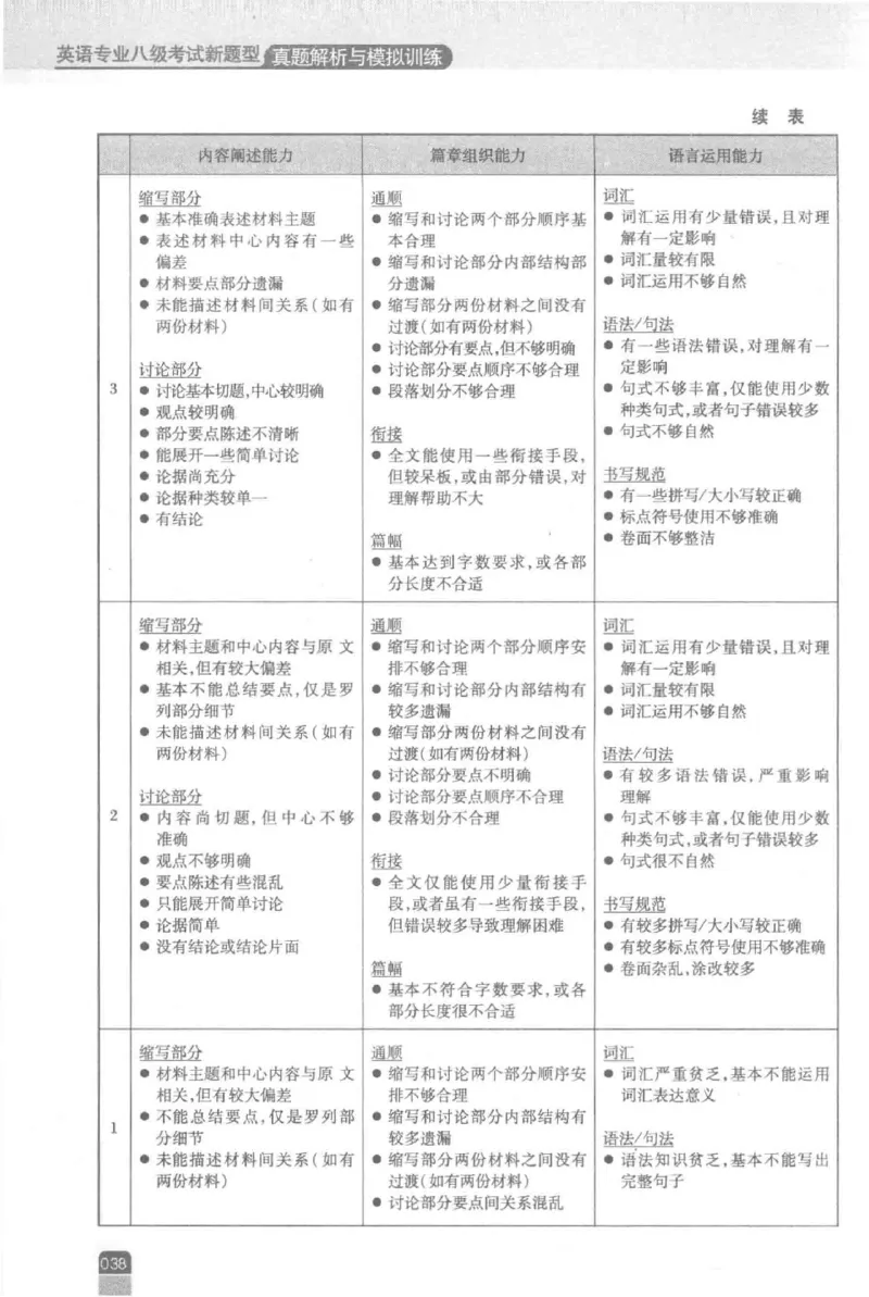 《英语专业八级考试模拟训练》刘宝权_2025专四专八真题及备考资料_2009-2024专八真题+备考资料_25专八预测押题卷_2025专八模拟试题集_刘宝权-新题型专八模拟训练