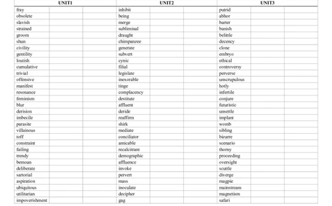 如鱼得水-默写本_2025专四专八真题及备考资料_2025专八备考资料_2025专八华研、星火、冲击波等资料电子版合辑_2025专八词汇专题资料（英语主播皮卡丘）_2025如鱼得水词汇+默写本
