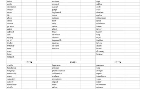 如鱼得水-默写本_2025专四专八真题及备考资料_2025专八备考资料_2025专八华研、星火、冲击波等资料电子版合辑_2025专八词汇专题资料（英语主播皮卡丘）_2025如鱼得水词汇+默写本