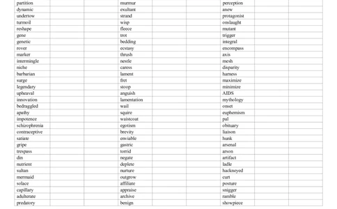 如鱼得水-默写本_2025专四专八真题及备考资料_2025专八备考资料_2025专八华研、星火、冲击波等资料电子版合辑_2025专八词汇专题资料（英语主播皮卡丘）_2025如鱼得水词汇+默写本