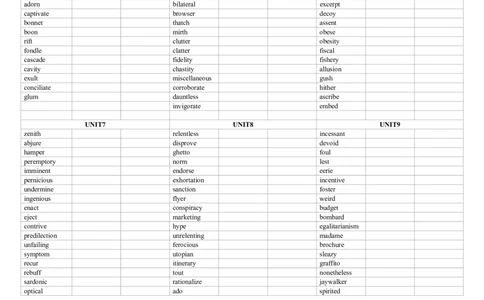 如鱼得水-默写本_2025专四专八真题及备考资料_2025专八备考资料_2025专八华研、星火、冲击波等资料电子版合辑_2025专八词汇专题资料（英语主播皮卡丘）_2025如鱼得水词汇+默写本