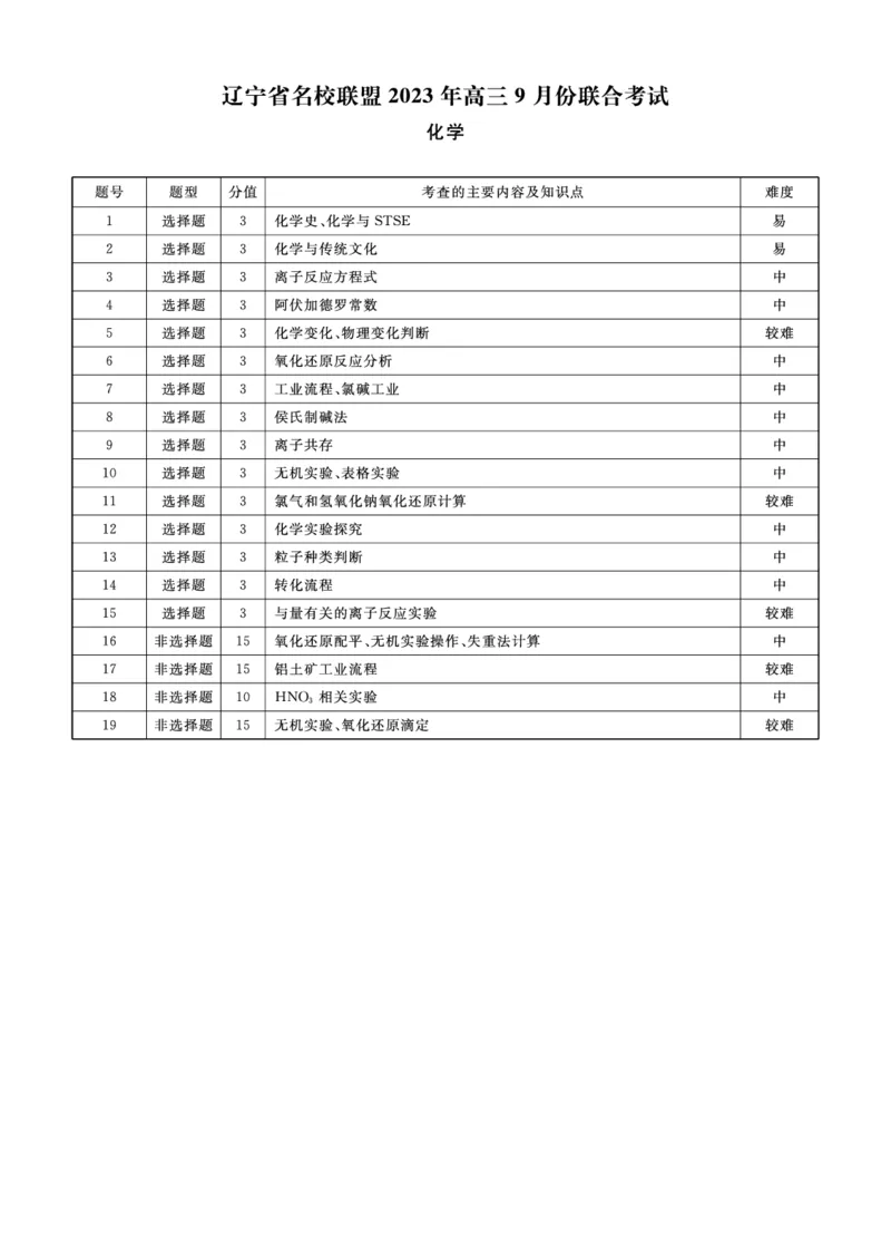 辽宁省名校联盟2023-2024学年高三上学期9月联考化学答案(1)_2023年9月_029月合集_2024届辽宁省名校联盟高三上学期开学统考