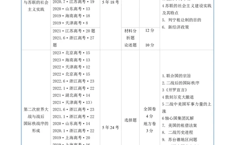 专题12两次世界大战、十月革命与国际秩序的演变（原卷版）_赠送：2008-2024全套高考真题_高考历史真题_送高考历史五年真题(2019-2023)分项汇编（全国通用）