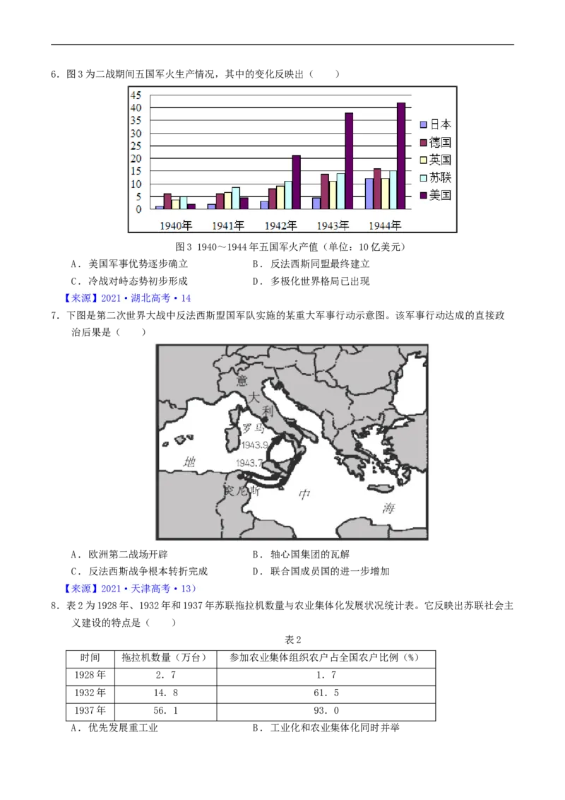专题12两次世界大战、十月革命与国际秩序的演变（原卷版）_赠送：2008-2024全套高考真题_高考历史真题_送高考历史五年真题(2019-2023)分项汇编（全国通用）
