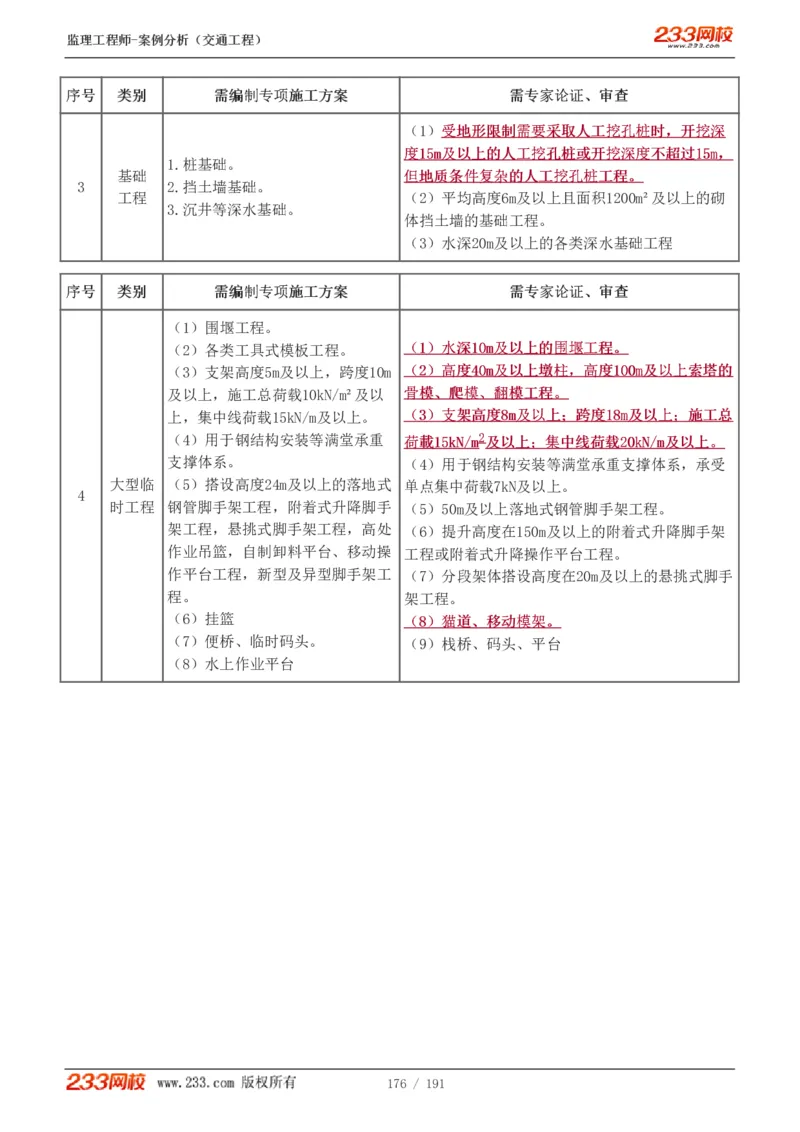 WM_Removed_1-39_监理工程师_2025监理工程师_2025年监理工程师-各大机构_2025年监理-交通案例_01.精讲班-甘.森_讲义
