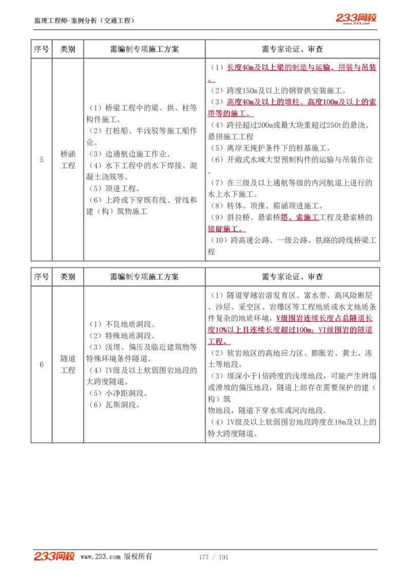 WM_Removed_1-39_监理工程师_2025监理工程师_2025年监理工程师-各大机构_2025年监理-交通案例_01.精讲班-甘.森_讲义