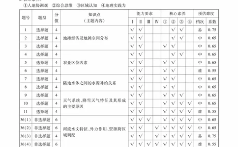 文综答案_2023高考押题卷_32023高考衡水金卷先享题调研卷_新教材版_调研卷&middot;文综