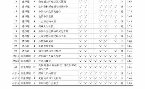 文综答案_2023高考押题卷_32023高考衡水金卷先享题调研卷_新教材版_调研卷&middot;文综