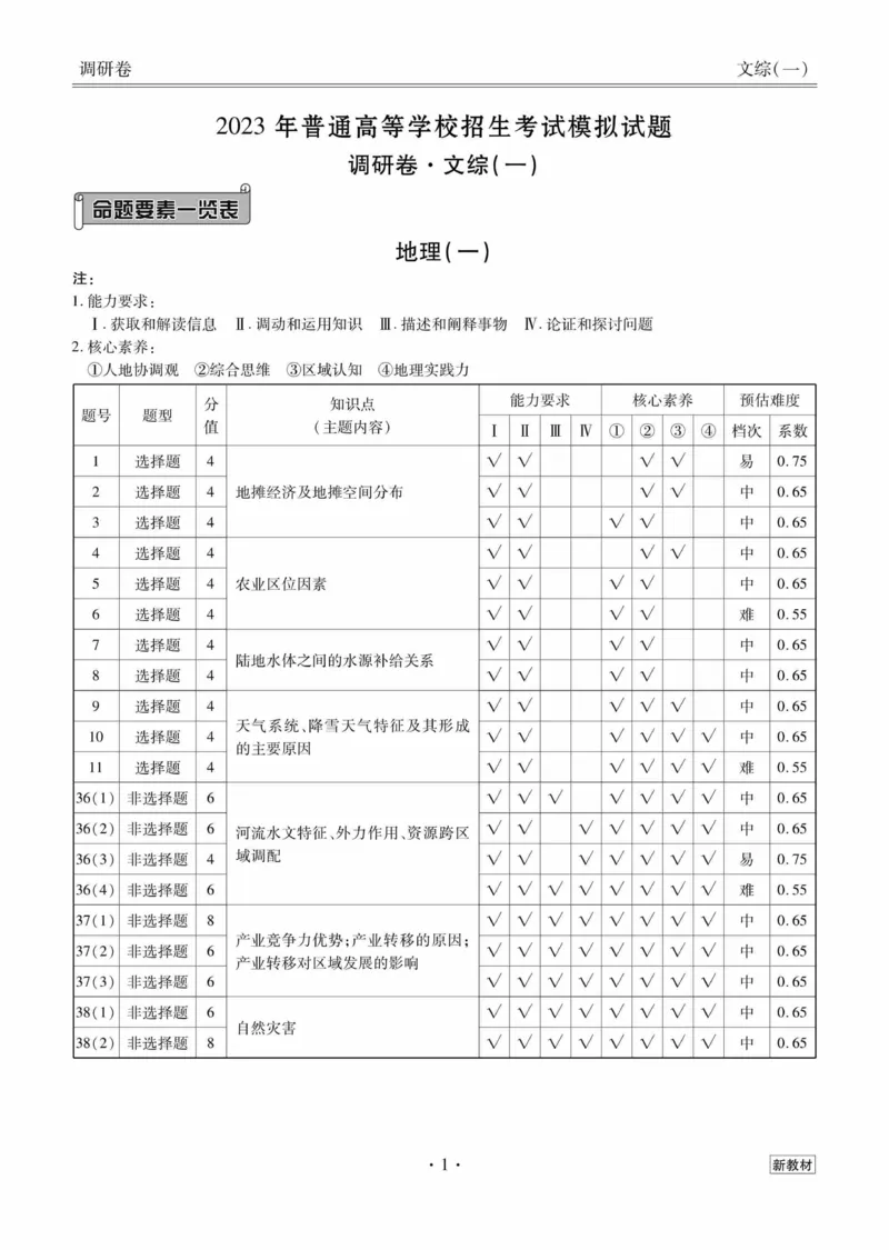 文综答案_2023高考押题卷_32023高考衡水金卷先享题调研卷_新教材版_调研卷&middot;文综