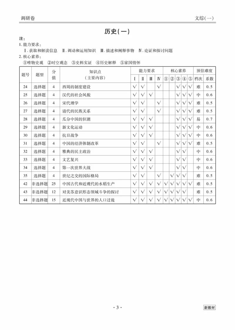 文综答案_2023高考押题卷_32023高考衡水金卷先享题调研卷_新教材版_调研卷&middot;文综