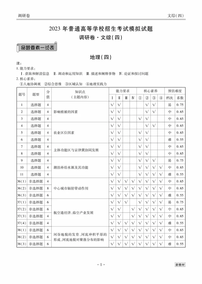 文综答案_2023高考押题卷_32023高考衡水金卷先享题调研卷_新教材版_调研卷&middot;文综