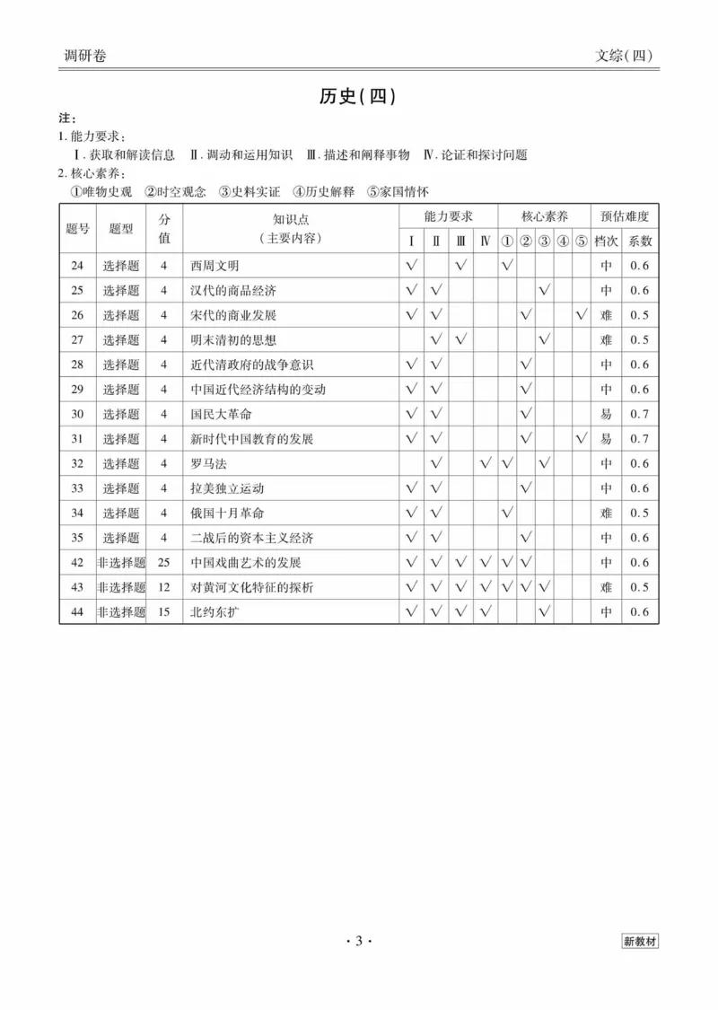 文综答案_2023高考押题卷_32023高考衡水金卷先享题调研卷_新教材版_调研卷&middot;文综