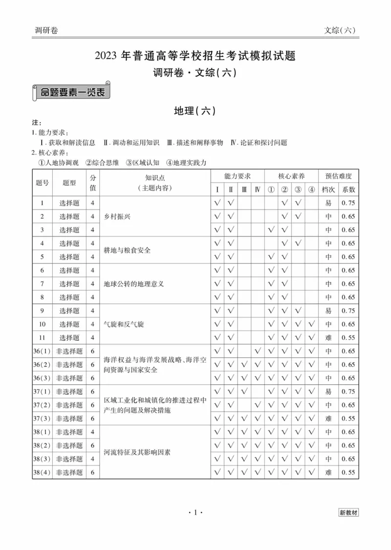 文综答案_2023高考押题卷_32023高考衡水金卷先享题调研卷_新教材版_调研卷&middot;文综