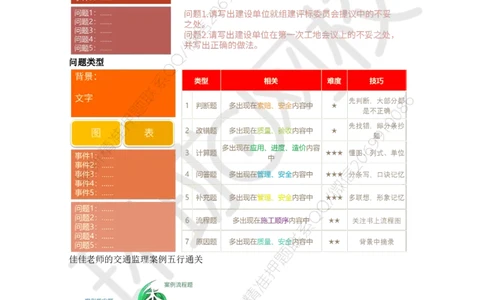 WM_第1讲精题必练（一）_监理工程师_2025监理工程师_2025年监理工程师-各大机构_2025年监理-交通案例_03.精题必练-李.毅佳_讲义