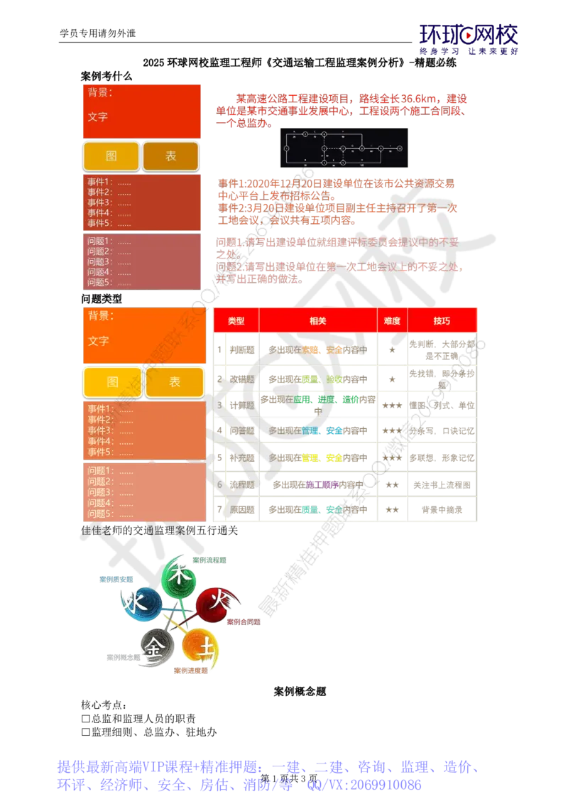 WM_第1讲精题必练（一）_监理工程师_2025监理工程师_2025年监理工程师-各大机构_2025年监理-交通案例_03.精题必练-李.毅佳_讲义