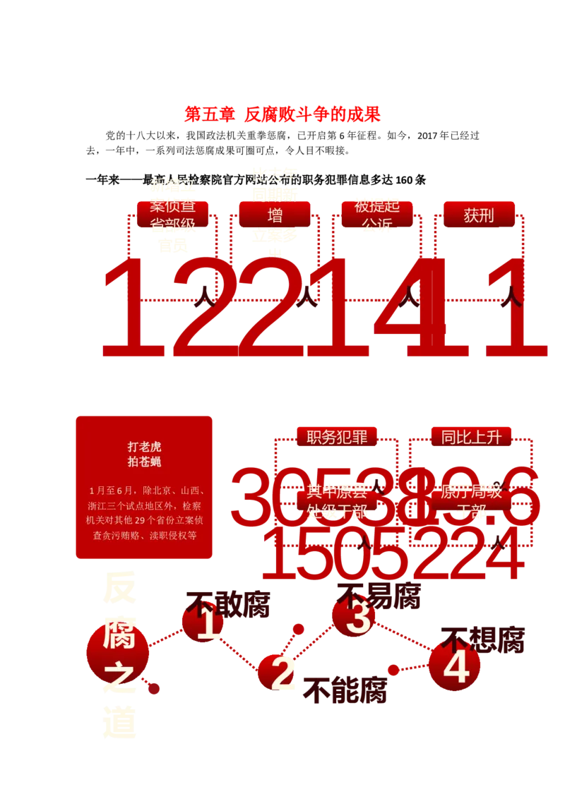 党风廉政建设反腐败斗争演讲稿_10000+PPT模板大礼包_1000套红色PPT模板_02各类会议_33-四风廉政PPT模板41套