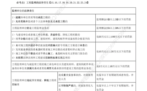 WM_2025年监理-概论法规-十大必考点_监理工程师_2025监理工程师_2025年监理工程师-各大机构_2025年监理-概论_机构3-223_08.考前十页纸