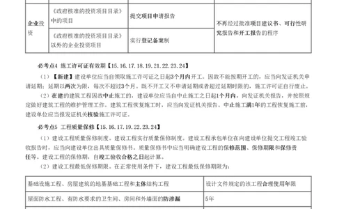 WM_2025年监理-概论法规-十大必考点_监理工程师_2025监理工程师_2025年监理工程师-各大机构_2025年监理-概论_机构3-223_08.考前十页纸