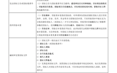 WM_2025年监理-概论法规-十大必考点_监理工程师_2025监理工程师_2025年监理工程师-各大机构_2025年监理-概论_机构3-223_08.考前十页纸