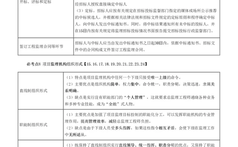 WM_2025年监理-概论法规-十大必考点_监理工程师_2025监理工程师_2025年监理工程师-各大机构_2025年监理-概论_机构3-223_08.考前十页纸