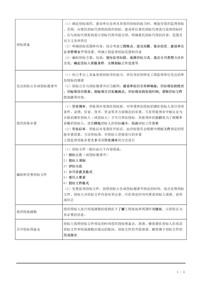 WM_2025年监理-概论法规-十大必考点_监理工程师_2025监理工程师_2025年监理工程师-各大机构_2025年监理-概论_机构3-223_08.考前十页纸
