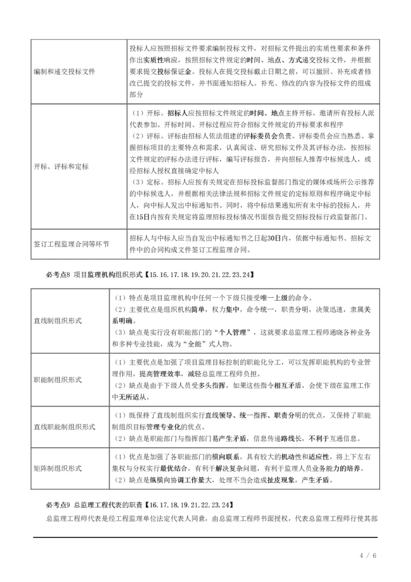 WM_2025年监理-概论法规-十大必考点_监理工程师_2025监理工程师_2025年监理工程师-各大机构_2025年监理-概论_机构3-223_08.考前十页纸