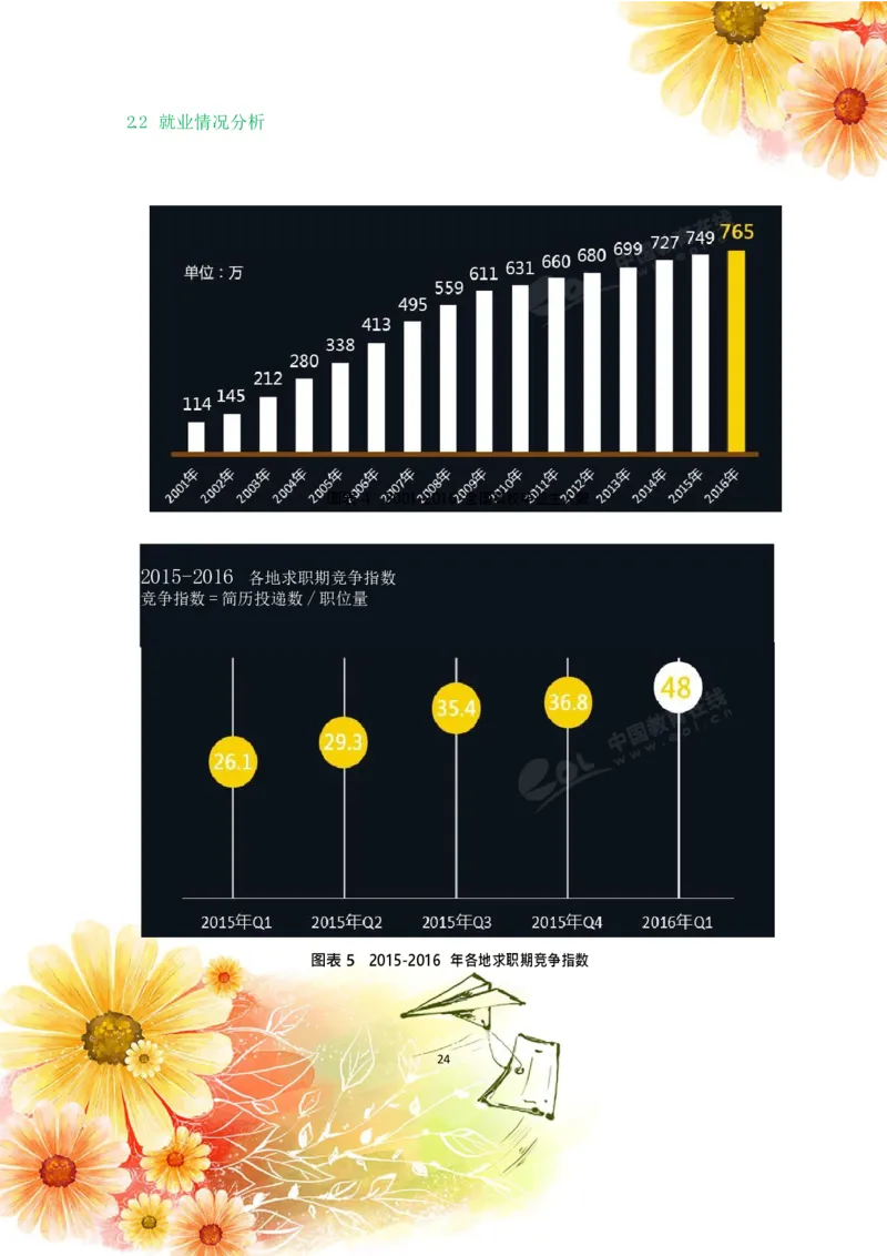 会&middot;计&middot;类&middot;专&middot;业&middot;2_E6-职业规划_03会计专业