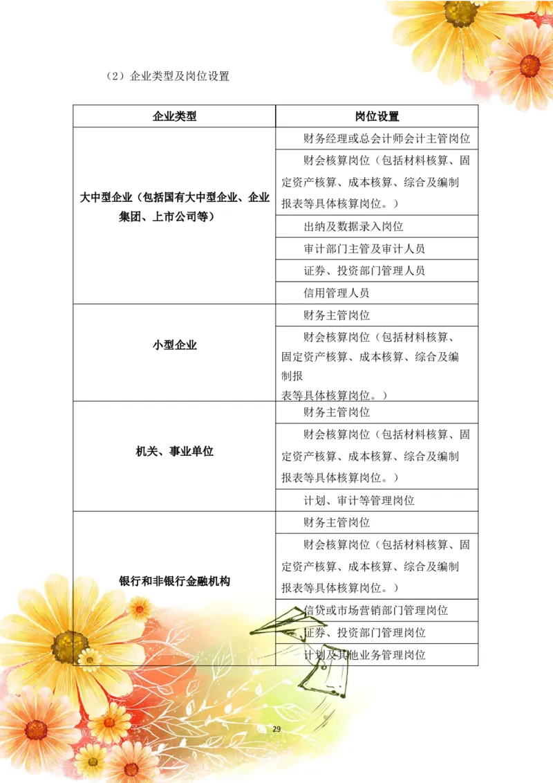 会&middot;计&middot;类&middot;专&middot;业&middot;2_E6-职业规划_03会计专业