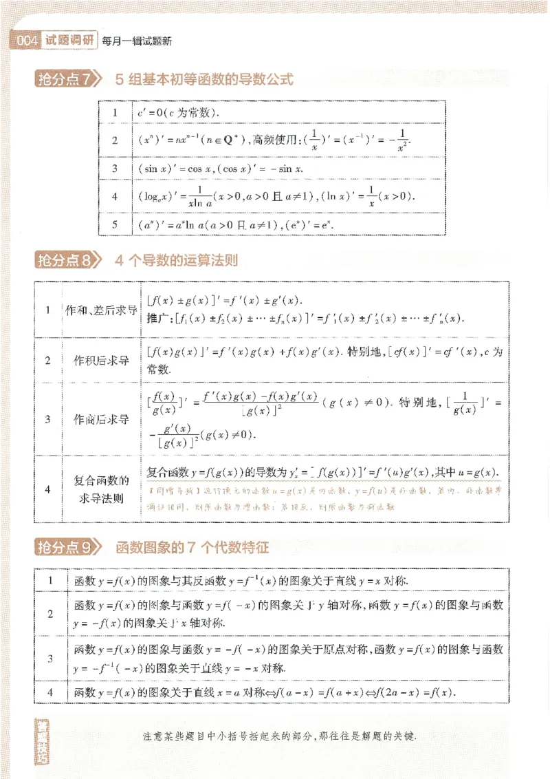 试题调研第十辑文数_2023高考押题卷_试题调研8910期考前推荐看的三期_试题调研第十期考前抢分必备_试题调研第十辑