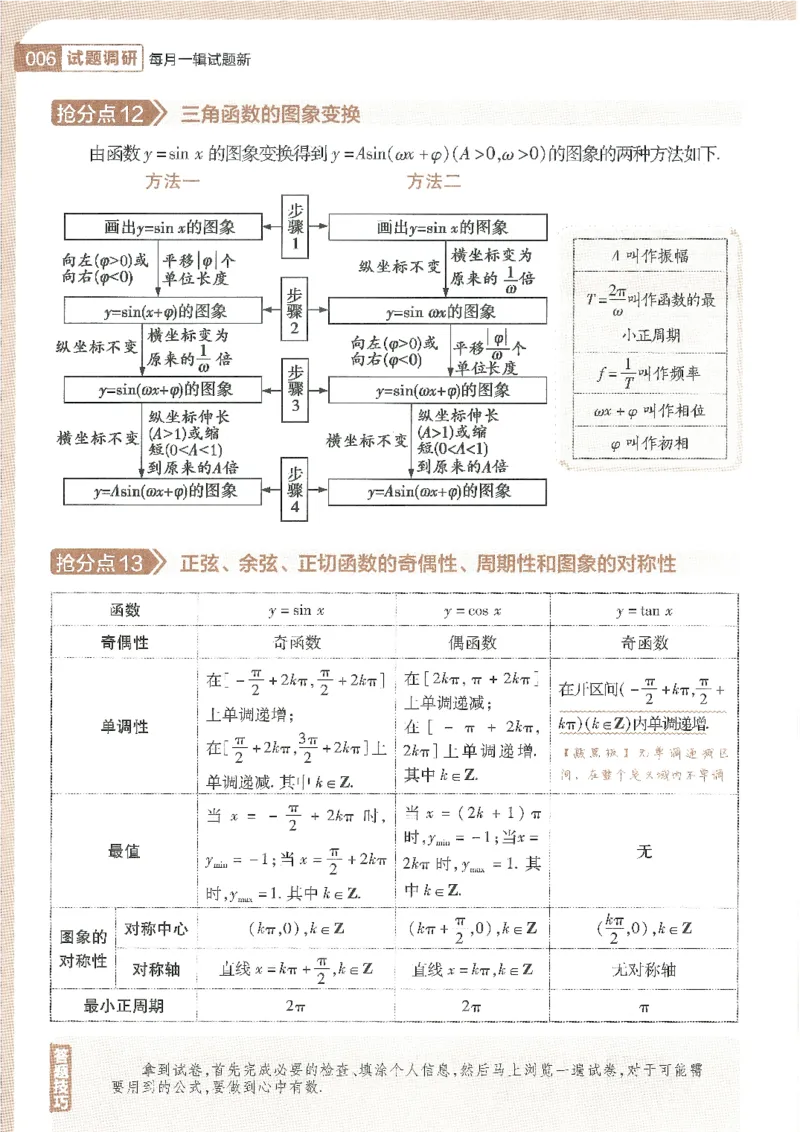试题调研第十辑文数_2023高考押题卷_试题调研8910期考前推荐看的三期_试题调研第十期考前抢分必备_试题调研第十辑