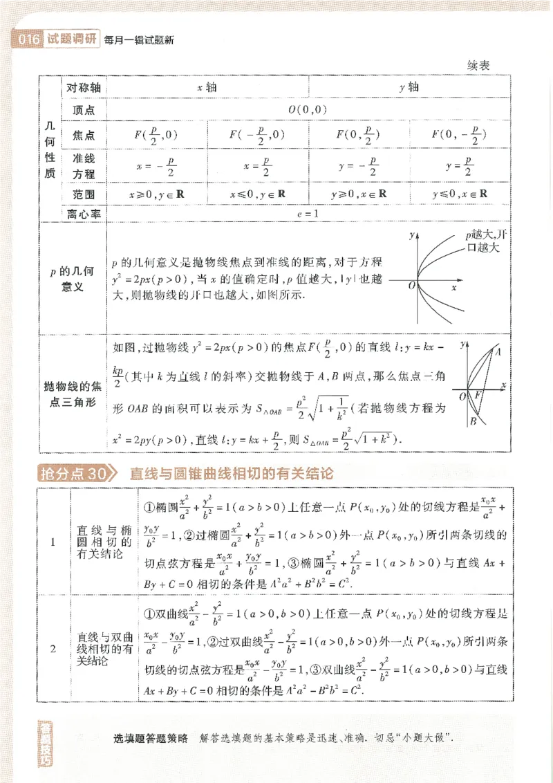 试题调研第十辑文数_2023高考押题卷_试题调研8910期考前推荐看的三期_试题调研第十期考前抢分必备_试题调研第十辑