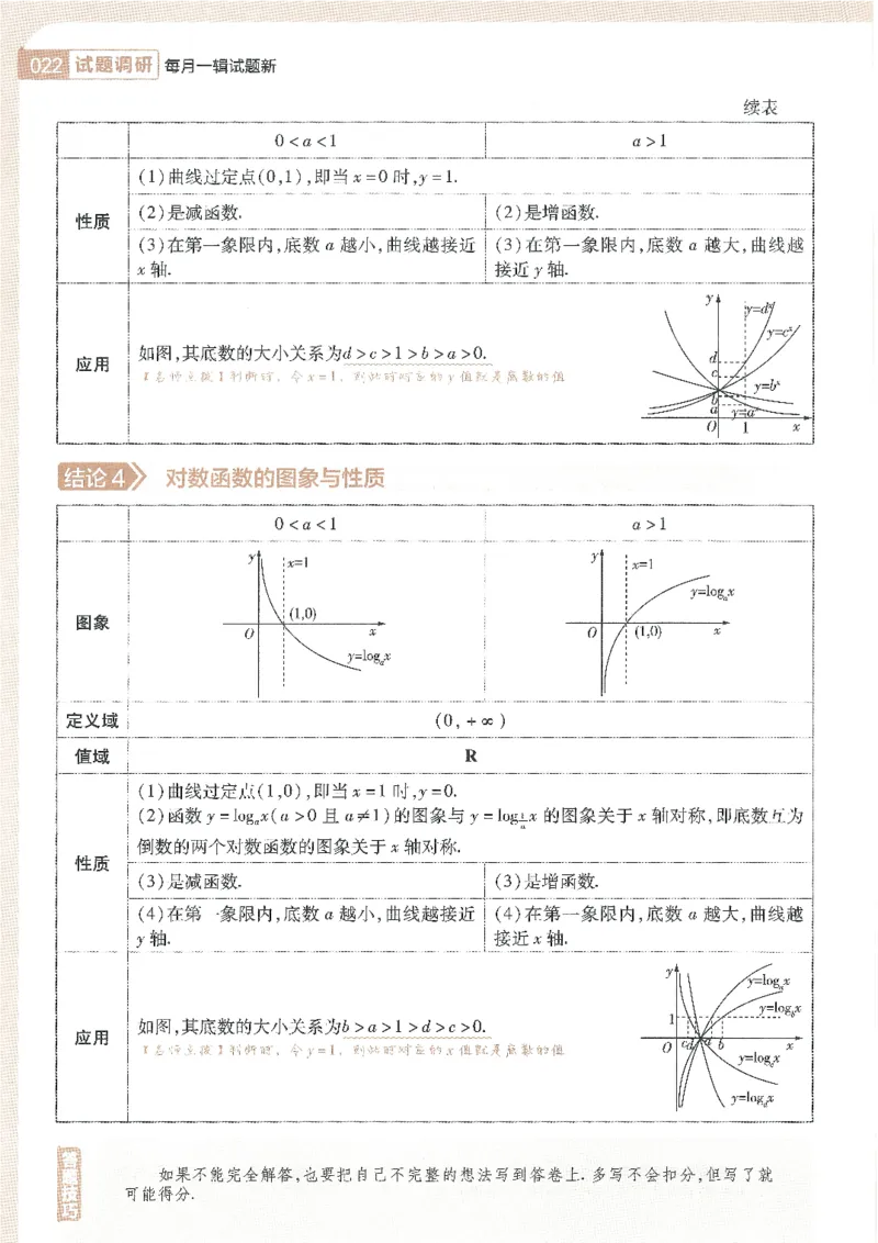 试题调研第十辑文数_2023高考押题卷_试题调研8910期考前推荐看的三期_试题调研第十期考前抢分必备_试题调研第十辑