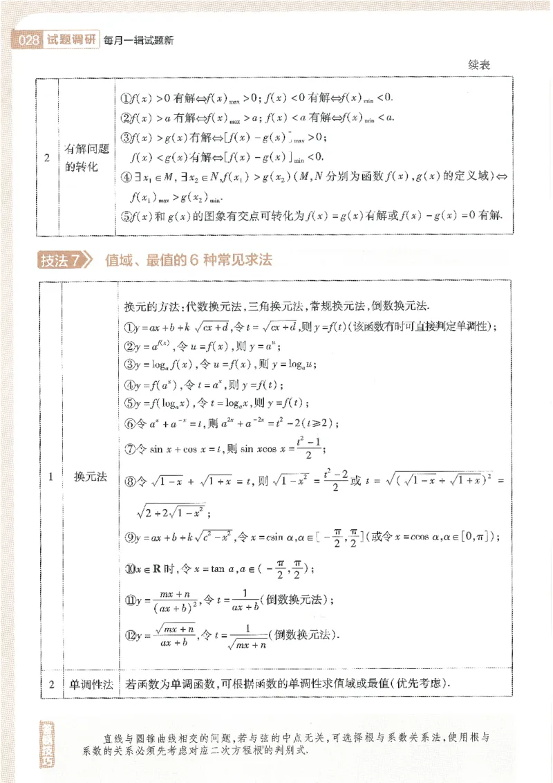 试题调研第十辑文数_2023高考押题卷_试题调研8910期考前推荐看的三期_试题调研第十期考前抢分必备_试题调研第十辑