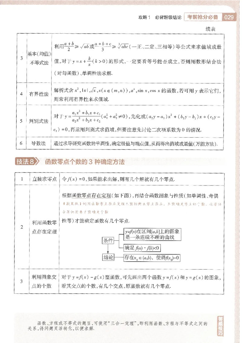 试题调研第十辑文数_2023高考押题卷_试题调研8910期考前推荐看的三期_试题调研第十期考前抢分必备_试题调研第十辑