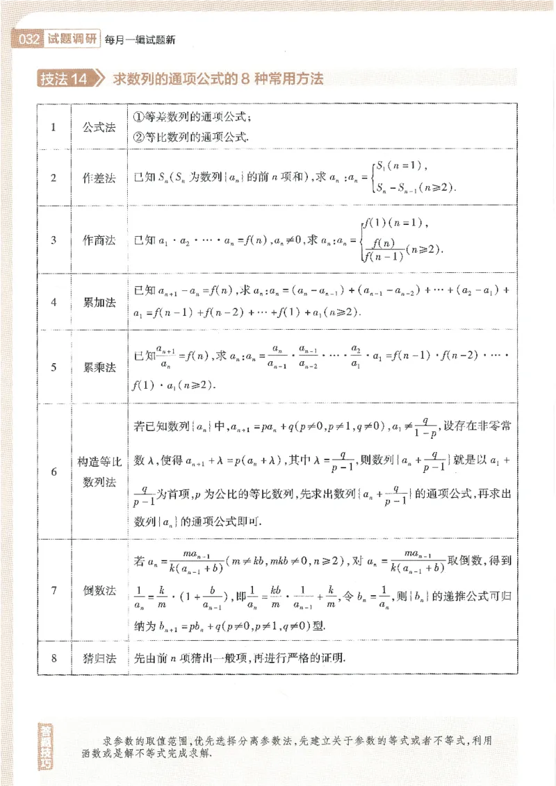 试题调研第十辑文数_2023高考押题卷_试题调研8910期考前推荐看的三期_试题调研第十期考前抢分必备_试题调研第十辑