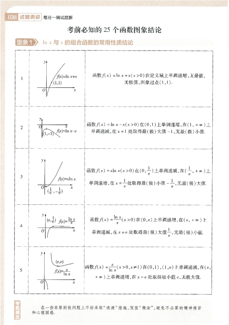 试题调研第十辑文数_2023高考押题卷_试题调研8910期考前推荐看的三期_试题调研第十期考前抢分必备_试题调研第十辑