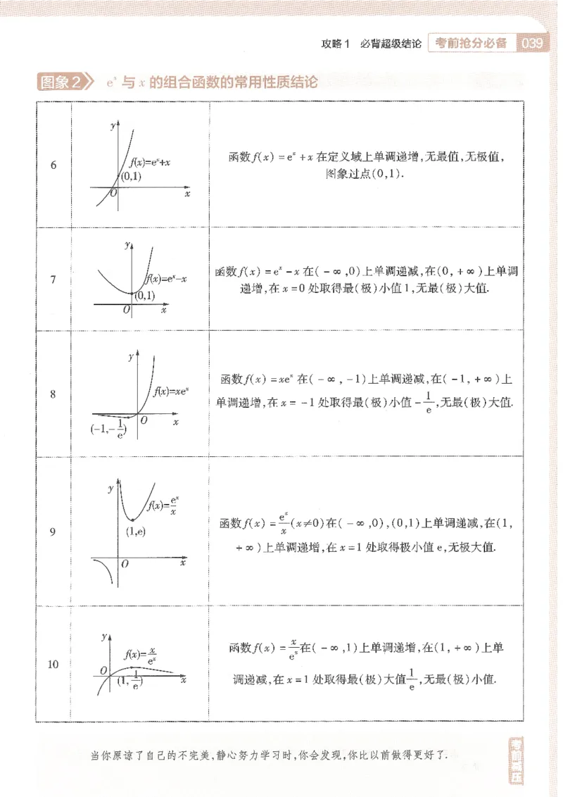 试题调研第十辑文数_2023高考押题卷_试题调研8910期考前推荐看的三期_试题调研第十期考前抢分必备_试题调研第十辑