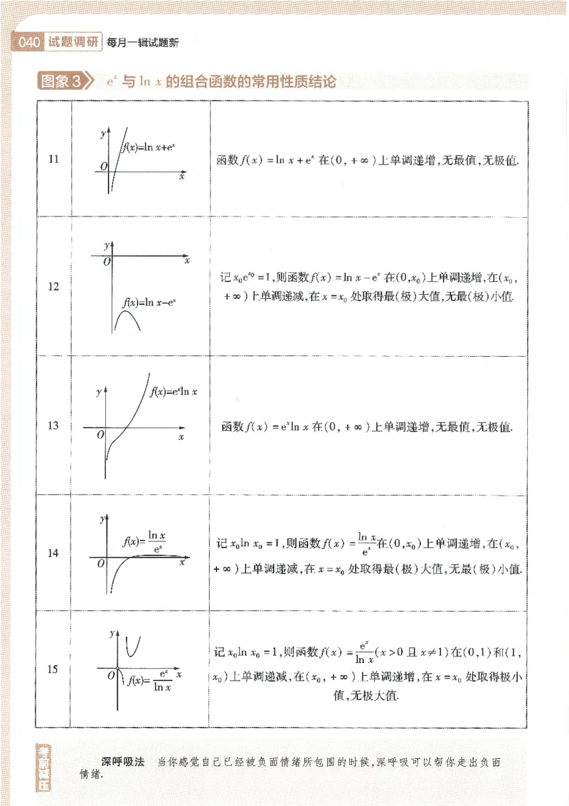 试题调研第十辑文数_2023高考押题卷_试题调研8910期考前推荐看的三期_试题调研第十期考前抢分必备_试题调研第十辑