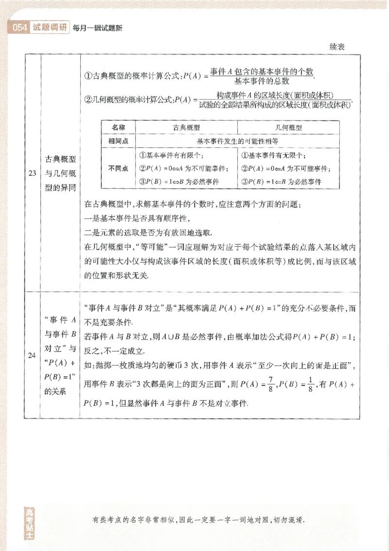 试题调研第十辑文数_2023高考押题卷_试题调研8910期考前推荐看的三期_试题调研第十期考前抢分必备_试题调研第十辑