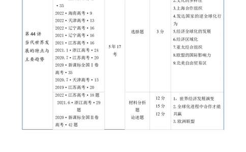 专题13第二次世界大战后：世界多元文明的竞争与发展（原卷版）_赠送：2008-2024全套高考真题_高考历史真题_送高考历史五年真题(2019-2023)分项汇编（全国通用）