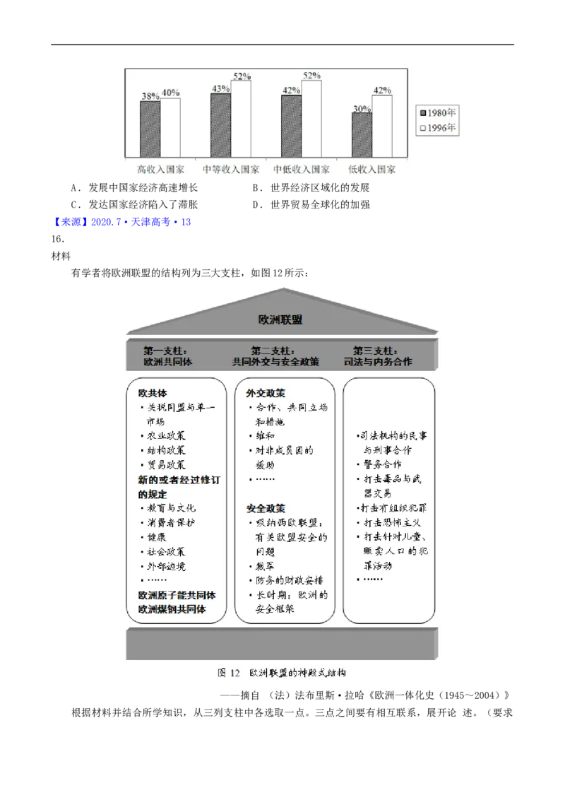 专题13第二次世界大战后：世界多元文明的竞争与发展（原卷版）_赠送：2008-2024全套高考真题_高考历史真题_送高考历史五年真题(2019-2023)分项汇编（全国通用）