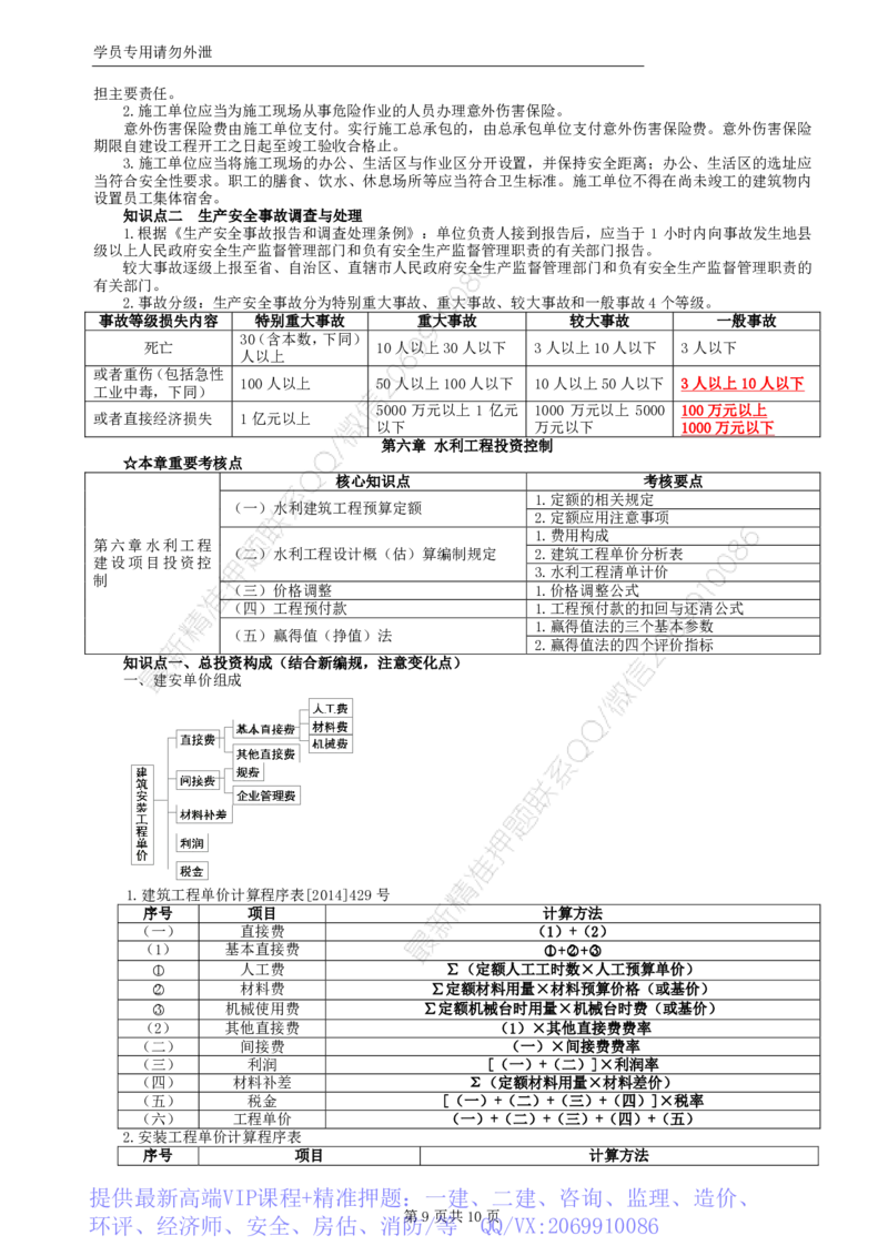 WM_HQ-水利案例-考前十页纸_监理工程师_2025监理工程师_2025年监理工程师-各大机构_2025年监理-水利案例_06.考前十页纸