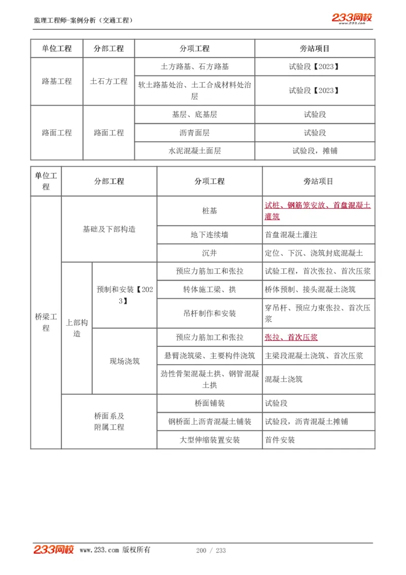 WM_Removed_1-51_监理工程师_2025监理工程师_2025年监理工程师-各大机构_2025年监理-交通案例_01.精讲班-甘.森_讲义