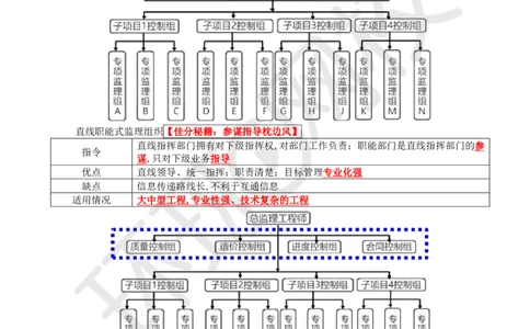WM_09.基本知识点七工程监理机构及监理人员职责、监理工作制度及监理工作程序(一)_监理工程师_2025监理工程师_2025年监理工程师-各大机构_2025年监理-交通案例_01.精讲班-李.毅佳_讲义