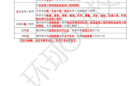 WM_09.基本知识点七工程监理机构及监理人员职责、监理工作制度及监理工作程序(一)_监理工程师_2025监理工程师_2025年监理工程师-各大机构_2025年监理-交通案例_01.精讲班-李.毅佳_讲义
