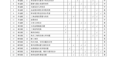数学高三命题报告_2023年8月_01每日更新_17号_2024届天一大联考顶尖计划高中毕业班第一次考试_天一大联考顶尖计划2024届高中毕业班第一次考试数学