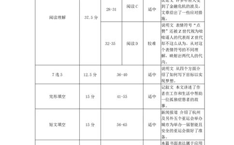 细目表(1)_2023年10月_0210月合集_2024届重庆市铜梁一中等三校高三上学期10月联考_重庆市铜梁一中等三校2024届高三上学期10月联考英语